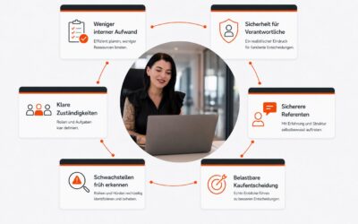 Was ist ein Pilot-Webinar? Definition, Ablauf und Vorteile