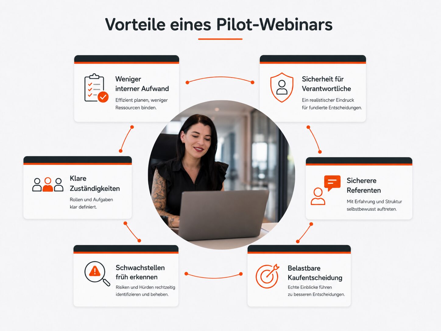 Vorteile Pilot-Webinar