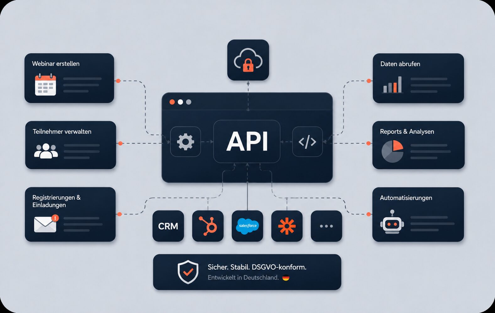 edudip Webinar APi